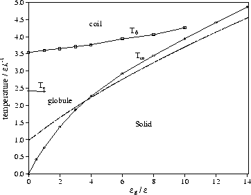 \begin{figure}
\epsfig {figure=h.Tm.eps,width=8.2cm}

\vspace{3mm}\end{figure}