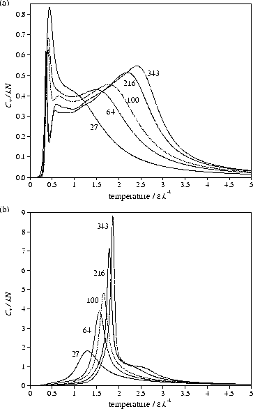 \begin{figure}
\epsfig {figure=h.cv.scale.eps,width=8.2cm}

\vspace{3mm}\end{figure}