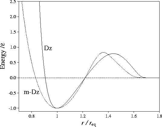 \begin{figure}
\includegraphics [width=12cm]{/export/home/jon/tex/polytet/figures/potential.eps}\end{figure}